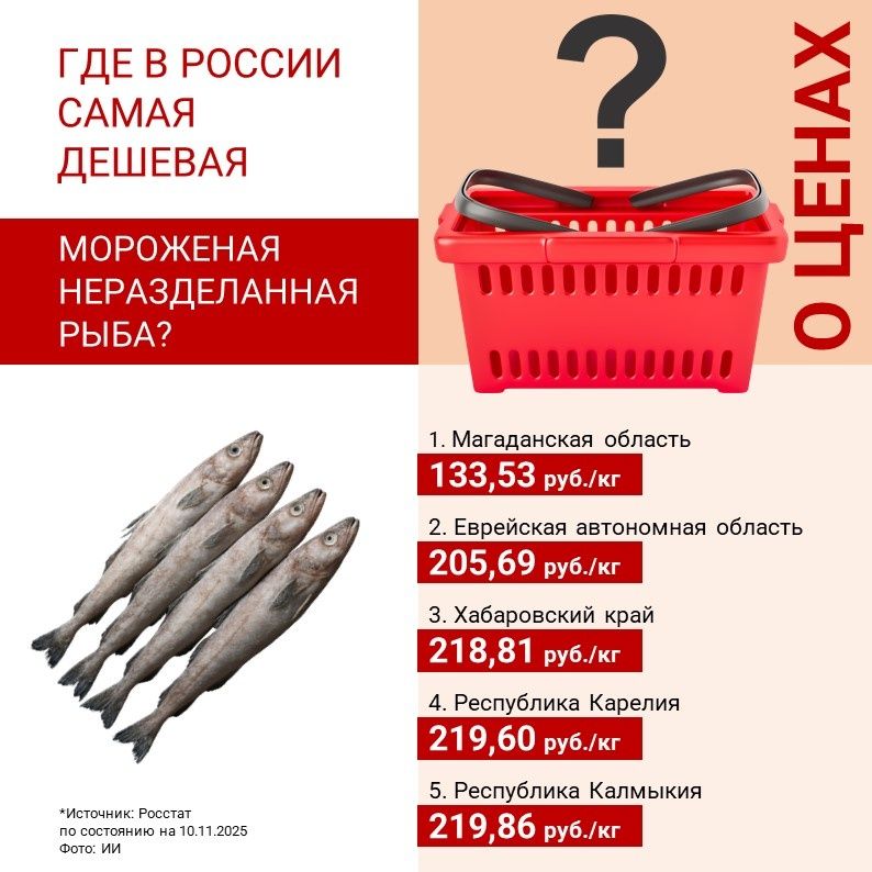 Где в России доступнее всего купить рыбу?