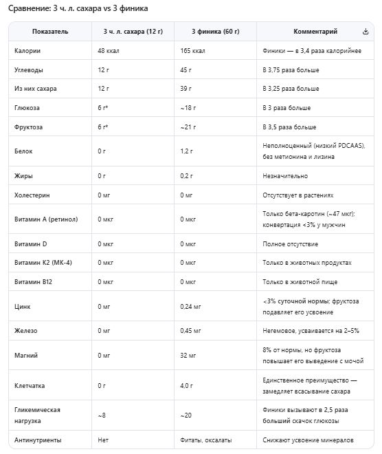 ������: �������� � �������� �������� ��� ���������� ��� ������?