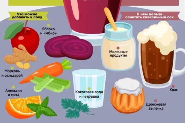 Свекольный сок: как улучшить вкус и пользу