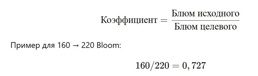 ��� ��������� ������������� ������� �� Bloom: �������� ������� � ������ �� �����
